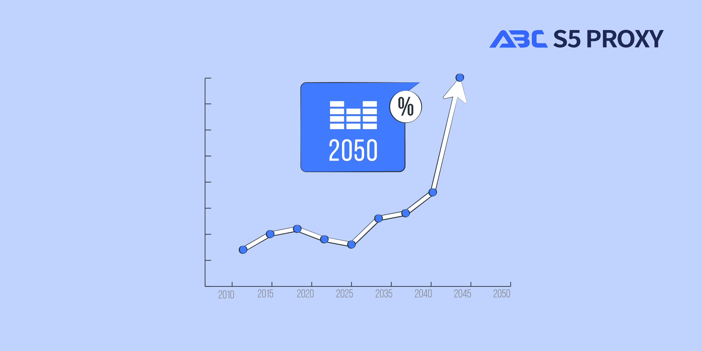 解鎖成功：使用代理的電子商務套利策略